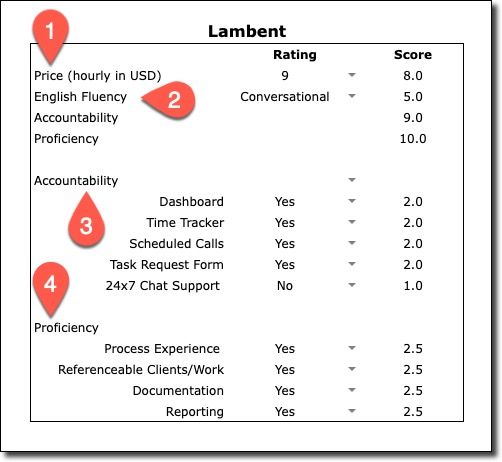 Lambent Outsourcing -  Free VA agency selection tool